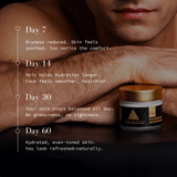 pH Balancing Moisturizer - TMGskin.com