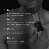 Smoothing Retinol Serum - TMGskin.com